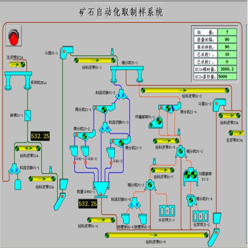 BDKT系列矿石采制样系统